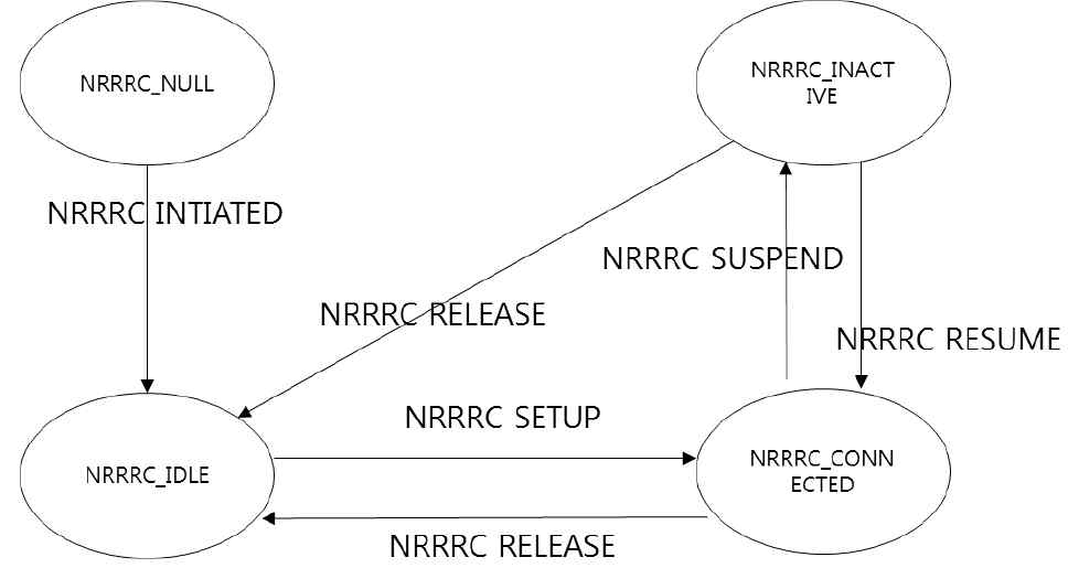 NRRRC State [SW-5G-2020-L003]
