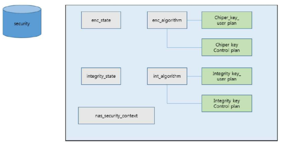 NRRRC Security Database [SW-5G-2020-L003]