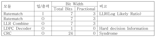 Rx PDSCH Decoder Bit-width