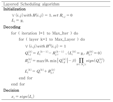Row-Layered Scheduling algorithm