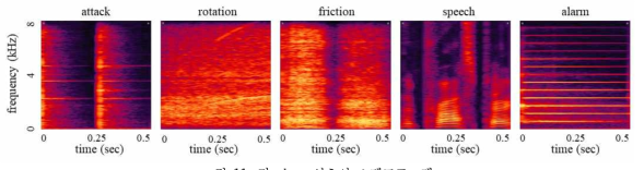 각 class 신호의 스펙트로그램