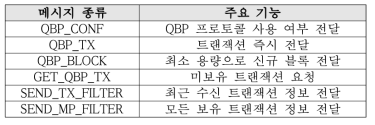 QBP 프로토콜 메시지 및 주요 기능 요약