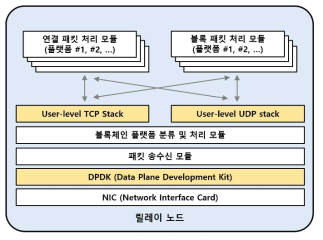 릴레이 노드 구성도