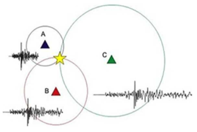 지진 파형의 도달 시간 차이를 활용한 진앙지 추정 알고리즘