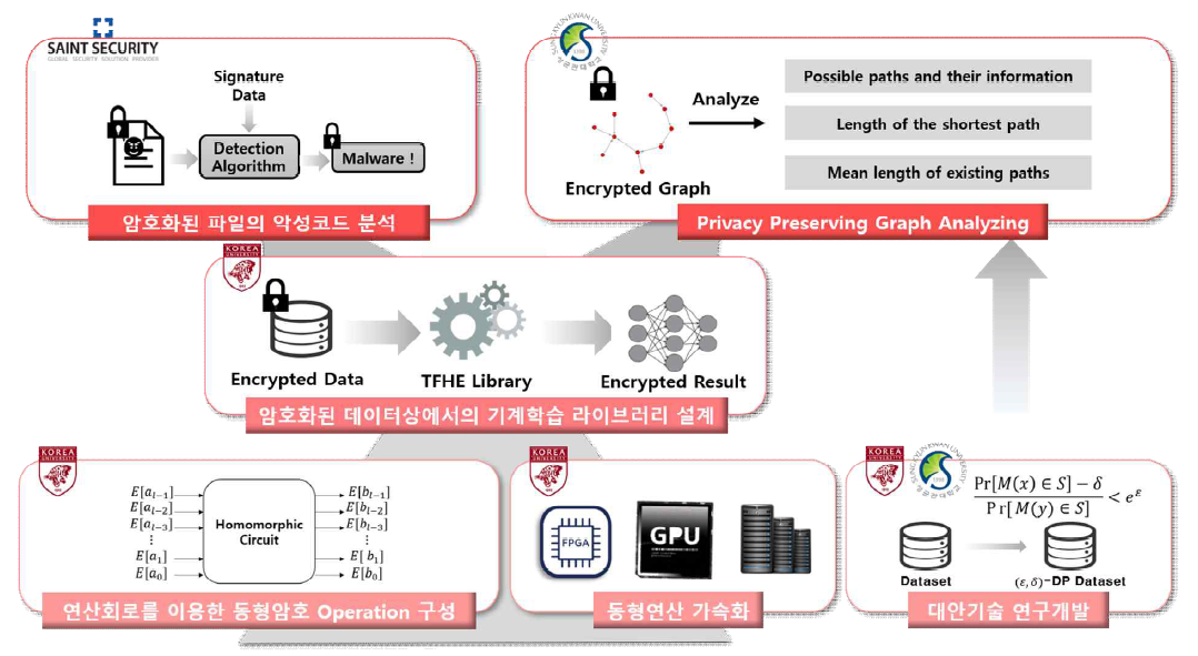 최종목표 구성도