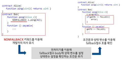 Solidity 전처리기의 역할