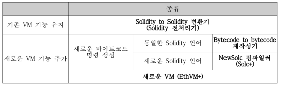 제안하는 취약성 완화 기법들의 종류