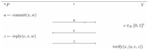 Basic Sigma Protocol