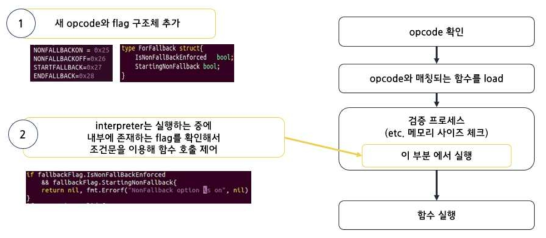 수정된 EVM