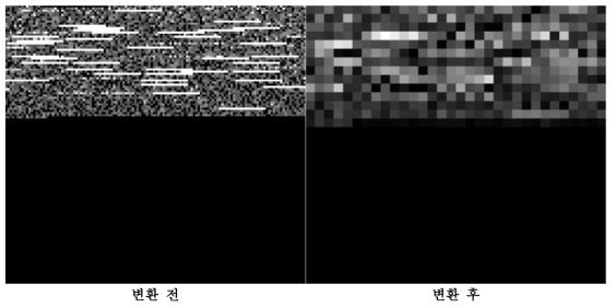 AutoEncoder에 의해 변환된 데이터