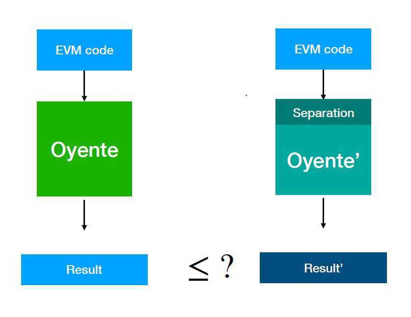 Oyente에 Speration 기능 추가