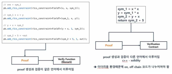 libSNARK과 재작성 도구의 차이점