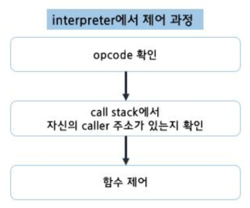 함수 호출 제어 흐름