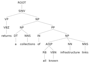 ONOS getLinks() API 디스크립션 NLP