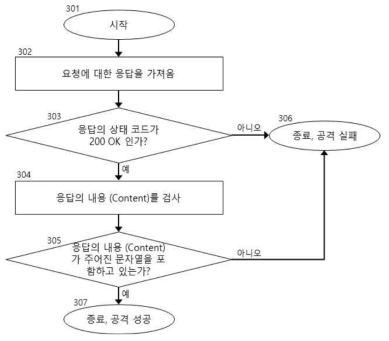 버그오라클 알고리즘