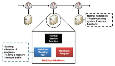직접 탐지하는 방법 : 악성 행위 추적 도구를 Middlebox에 주입