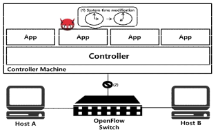 System Variable Manipulation Attack 예제 그림