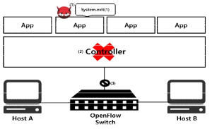 System Command Execution Attack 예제 그림