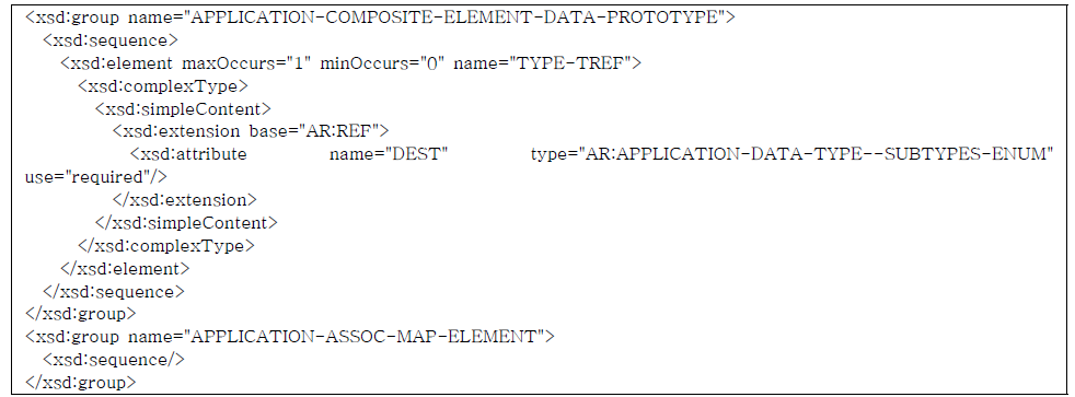 Application Associative Map Element를 위한 ARXML