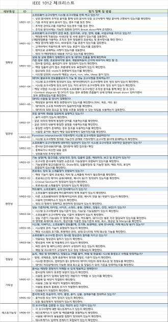 IEEE 1012 체크리스트