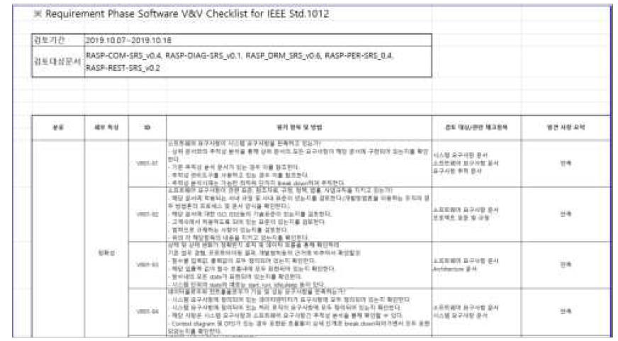 요구사항 명세서 검토 결과서(발췌)