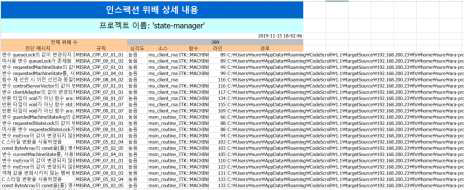 코딩룰 검증 도구 리포트(sm 모듈)