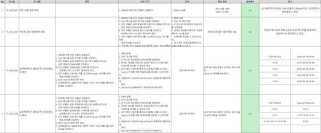 기능 시험 결과보고서 (diag 모듈)