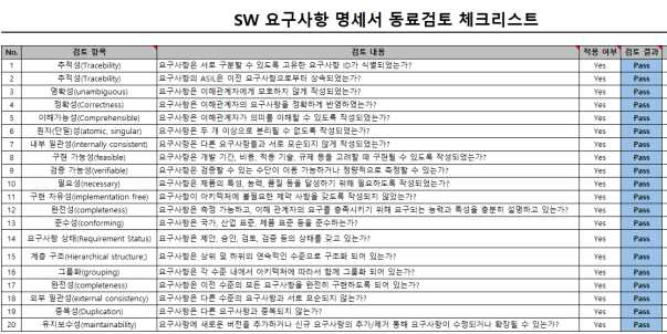 설계 문서 동료검토를 위한 체크리스트