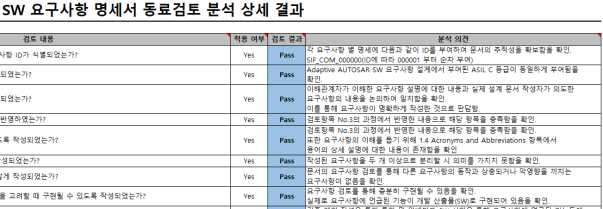 동료검토 분석 상세 결과서(요구사항 명세서)