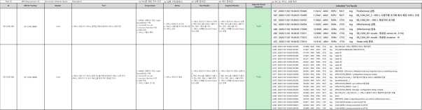 기능 시험 결과 리포트(COM 모듈)