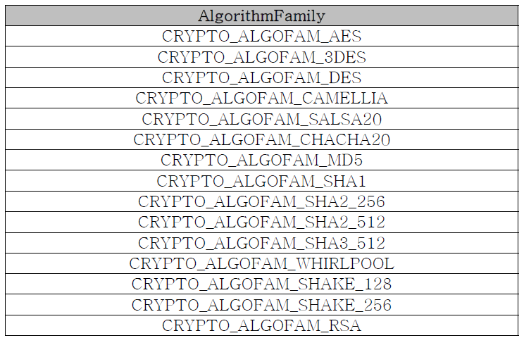 AUTOSAR 표준에서 명시한 암호화 목록 (enum)