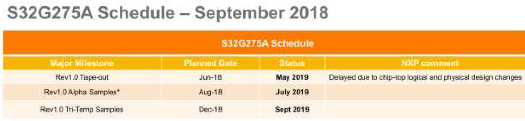 NXP S32G의 연기된 출시 일정