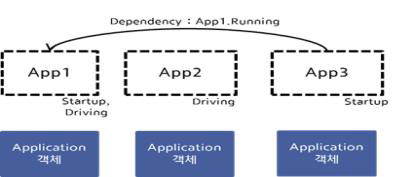 Machine State(Default -> Startup) 1