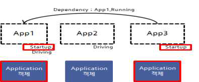 Machine State(Default -> Startup) 2