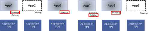 Machine State(Startup -> Driving) 7