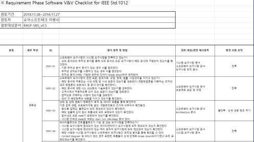 요구사항 명세서 검토 결과서(발췌)