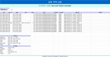 RTE 검증 도구 리포트 (com 모듈)