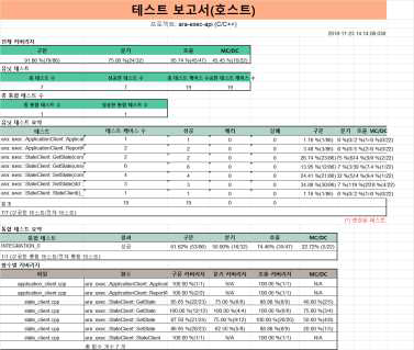 통합시험 도구 리포트(exec 모듈)