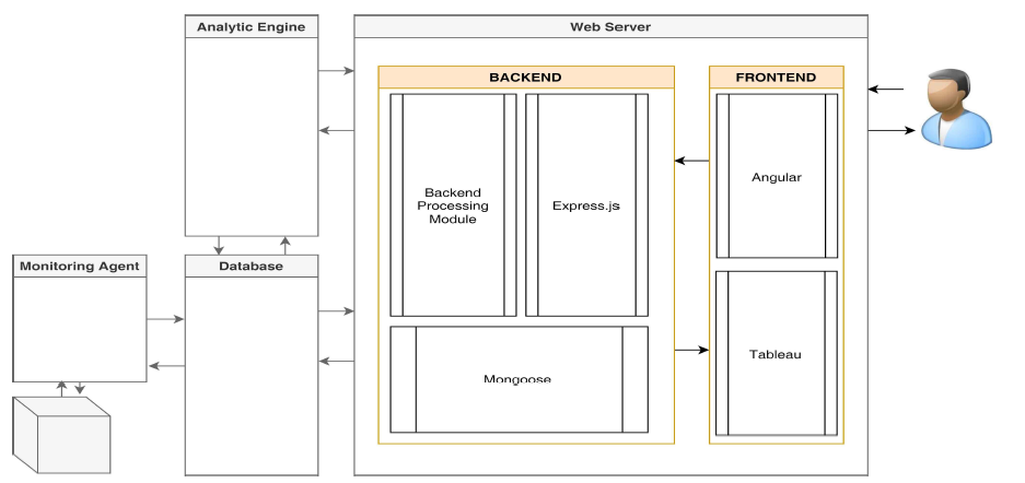 블록체인 모니터링 웹 서버의 전체 구조