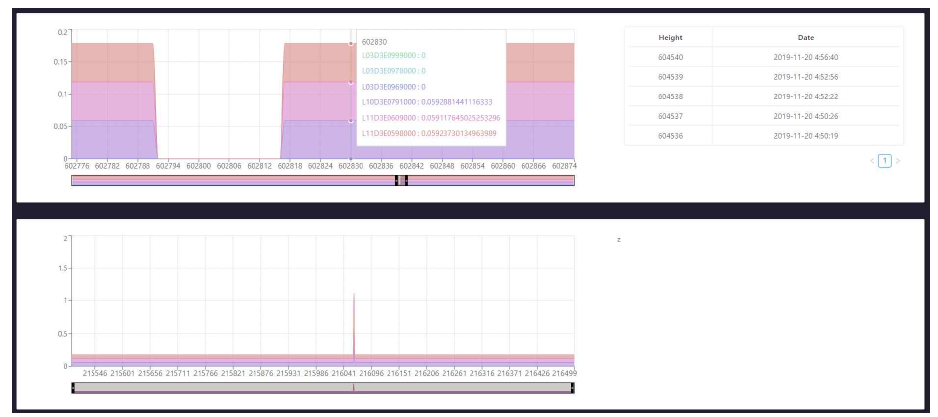 웹을 통해 제공되는 실시간 DDoS 탐지 결과