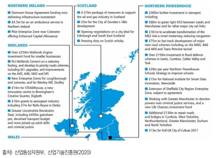 영국의 지역산업 발전전략 광역정책(2017년 기준)