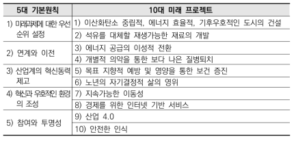 ‘제3차 첨단기술전략’ 프로그램의 기본원칙과 미래 프로젝트