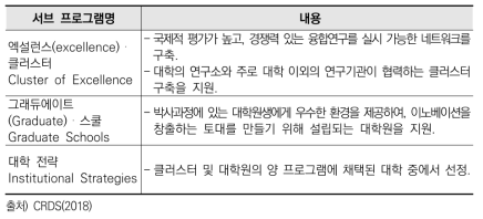 엑설런스･이니셔티브의 구성