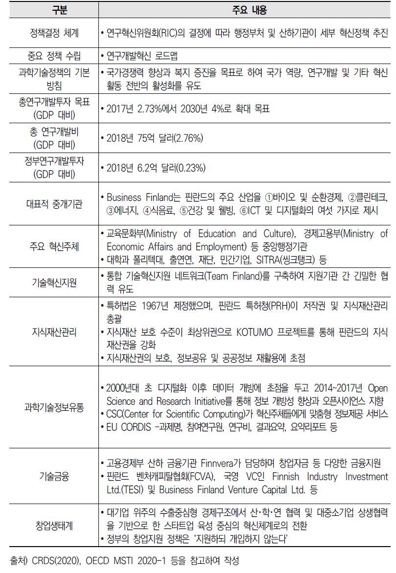 핀란드 NIS 주요 내용