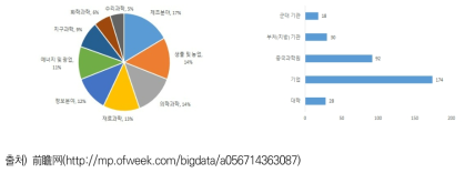 중국 국가중점실험실 학문분야 및 의뢰기관 유형 분포(’20.5월 기준, 단위: 개)