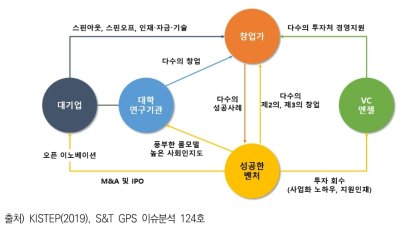 일본 스타트업 생태계 구축 목표