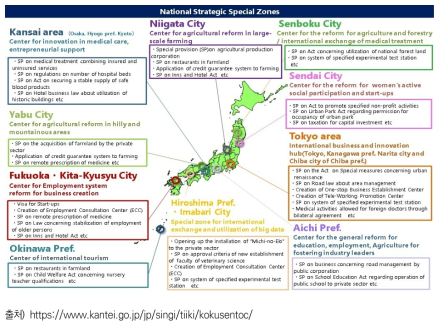 국가전략종합특구 지정 현황
