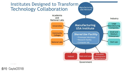 제조업혁신연구소(IMI)에서 각 주체의 역할