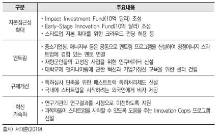 스타트업 아메리카 주요내용