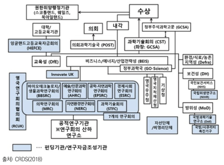 영국의 행정체제의 변화